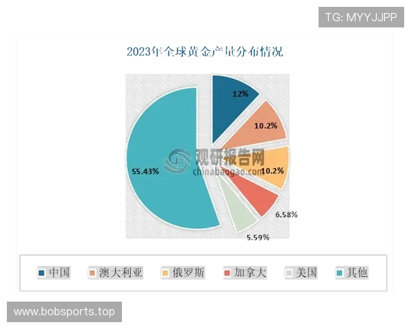 勇士射门转化率走势显著强劲分析及未来趋势预测